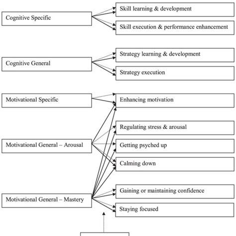 Recognizing the Connection Between Attack Imagery and Personal Relationships