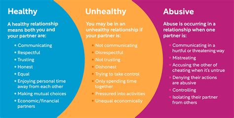 Recognizing the Distinction between Healthy and Unhealthy Submissive Relationships