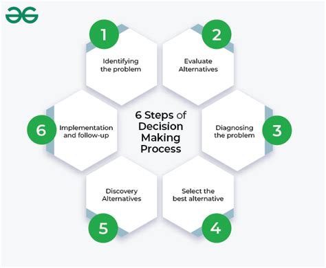 Recognizing the Impact of Dreams about Absent Steps on Decision-making