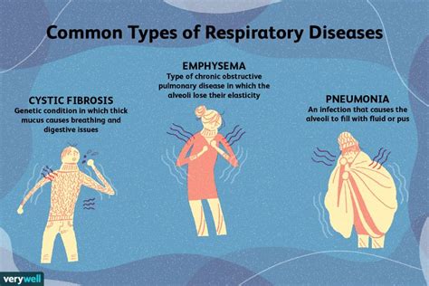 Recognizing the Indicators: How to Identify Symptoms of Respiratory Ailments