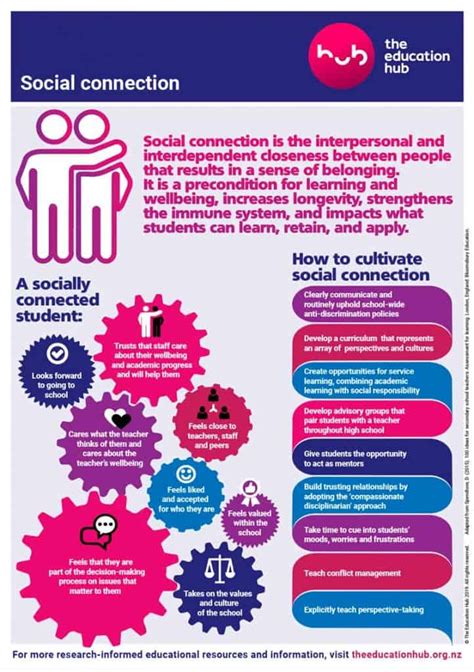 Recognizing the Significance of Social Connections