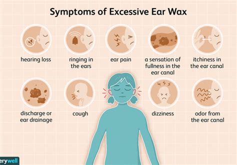 Recognizing the Signs of Excessive Earwax Buildup