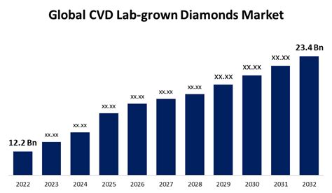 Red Diamond Market: Exclusivity and Exorbitant Prices