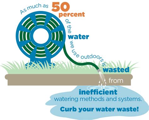 Reducing Water Consumption with Dream Watering Methods