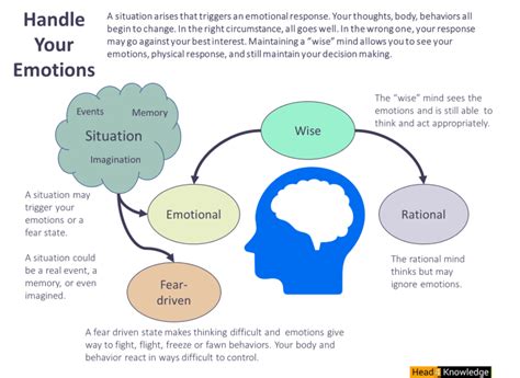 Reflecting Our Emotional State through Parting Dreams