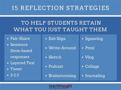 Reflecting and Communicating: Strategies After a Peculiar Dream