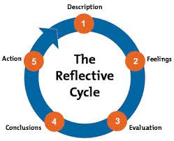 Reflecting on Milestones: Evaluating Progress on the Path