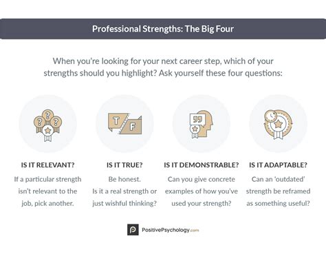 Reflecting on Previous Professional Experiences: Recognizing Personal Strengths and Passion