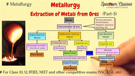 Reflecting your Inner Strength: Interpretations of Extracting Metal