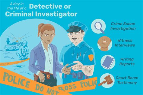 Requirements for a Career in Criminal Investigation