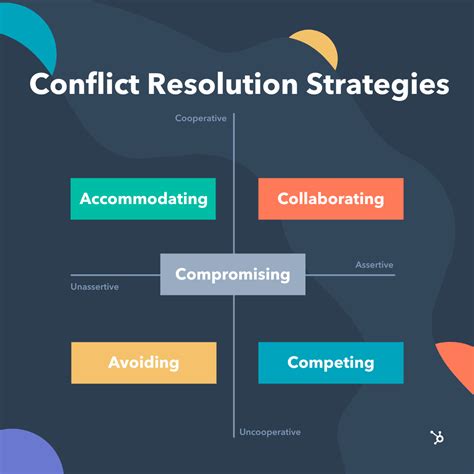 Resolving Conflict: Strategies for Assertiveness and Communication