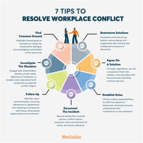 Resolving the Conflict: Techniques for Decoding and Applying Subconscious Messages in Everyday Life