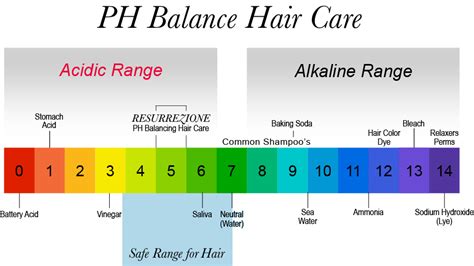 Restoring the Balance of pH Levels