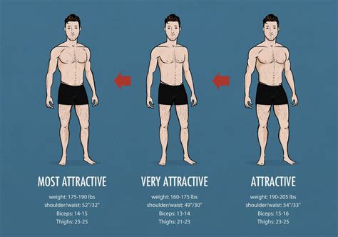 Revealing his physical measurements and body composition