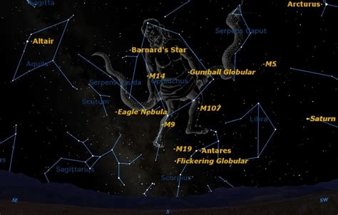 Revealing the Enigma of Zodiac Constellations and Astrology