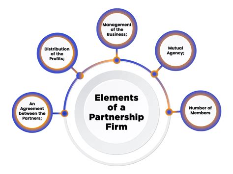 Revealing the Essential Components for a Thriving Partnership