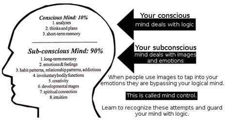 Revealing the Role of the Subconscious Mind