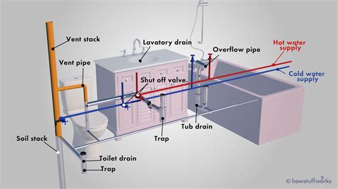 Revealing the Symbolic Significance of Excessive Water Flow in Lavatory Containers