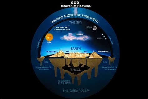 Revealing the Symbolic Significance of an Obscured Firmament