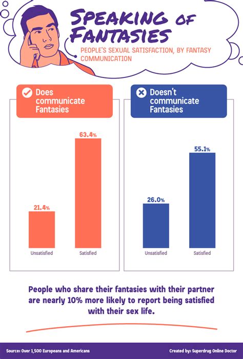 Revealing the True Motives behind Fantasizing about Infatuations