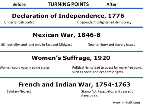 Revolution in Progress: Documenting Historical Turning Points