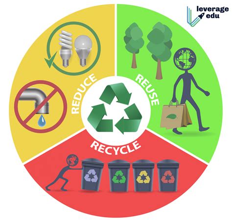 Revolutionizing Recycling: Minimizing Waste and Conserving Resources