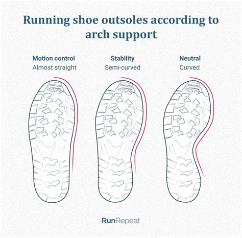 Revolutionizing Safety Footwear: Discover the Future of Foot Support and Stability