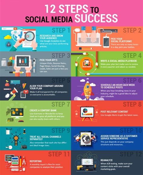 Rise to Fame and Social Media Success