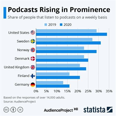 Rise to Prominence and Popularity