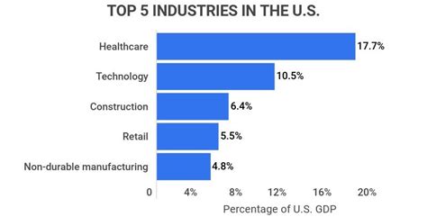 Rise to Prominence in the Tech Industry