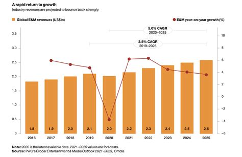 Rising Above in the Adult Entertainment Industry