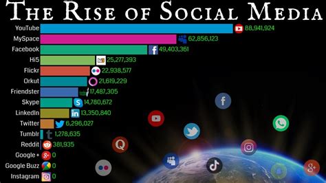 Rising Popularity: Influence of Social Media on the Career of the Renowned Artist