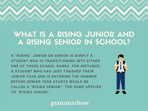 Rising through the Ranks: Junior Successes