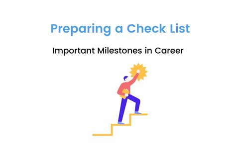 Rising to Prominence: Career Milestones