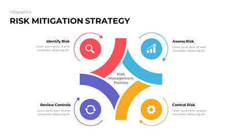 Risk Assessment and Mitigation Strategies