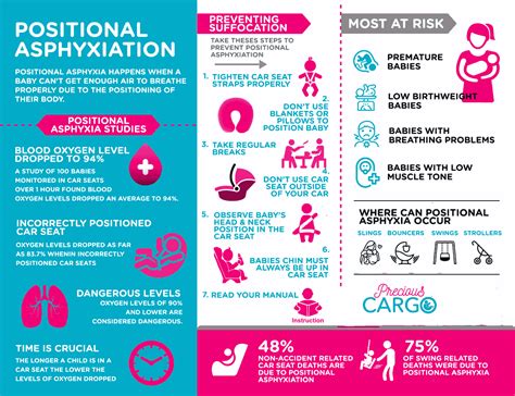 Risk of Suffocation and Positional Asphyxia