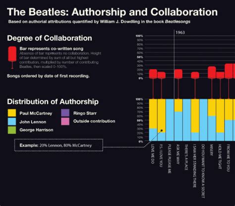 Role and Contributions within the Band