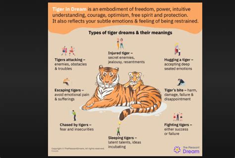 Sacred Symbolism and Deep Significance in Hinduism: Revered Representations of Tigers