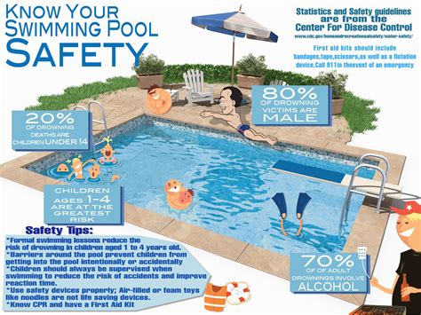 Safety Measures: Ensuring a Secure Pool Environment