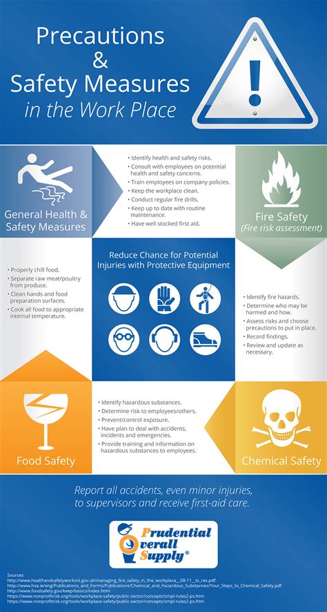 Safety Measures and Regulations: Examining the Precautions in Place to Ensure Performer and Spectator Well-being