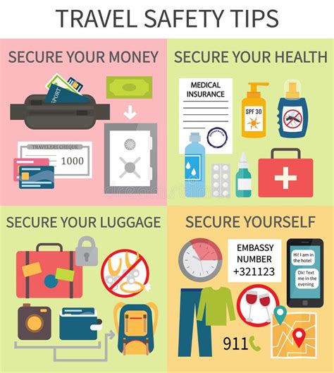 Safety Measures for Traveling Abroad: Essential Tips for Your International Adventures