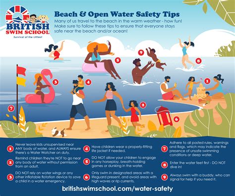 Safety Tips for Swimming in Coastal Waters