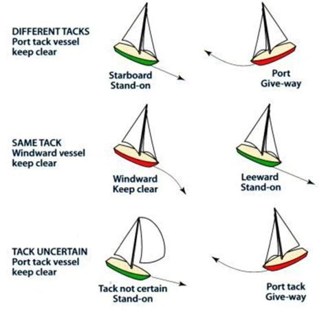 Sailing Safety Tips: Essential Knowledge for a Successful Voyage