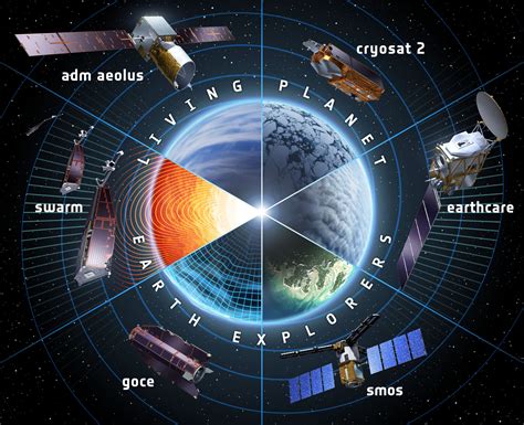 Satellites: Indispensable Tools for Observation of Earth