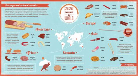 Sausages Around the Globe: Cultural Variations