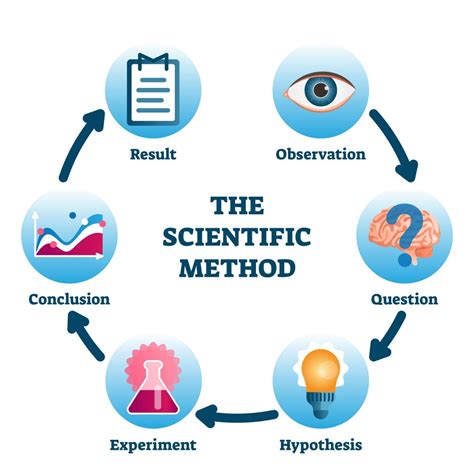 Scientific Approaches to Exploring the Phenomenon of Rebirth