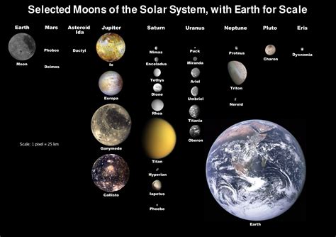 Scientific Fascination: The Existence of Multiple Moons in the Universe