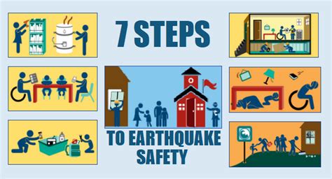 Securing Your Home: Simple Steps to Minimize Damage During Seismic Events