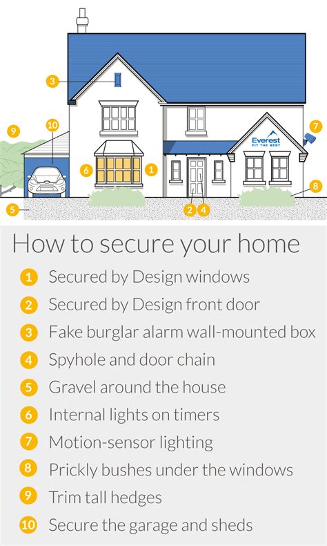 Securing Your Home: Tips to Prevent Unwanted Intrusions