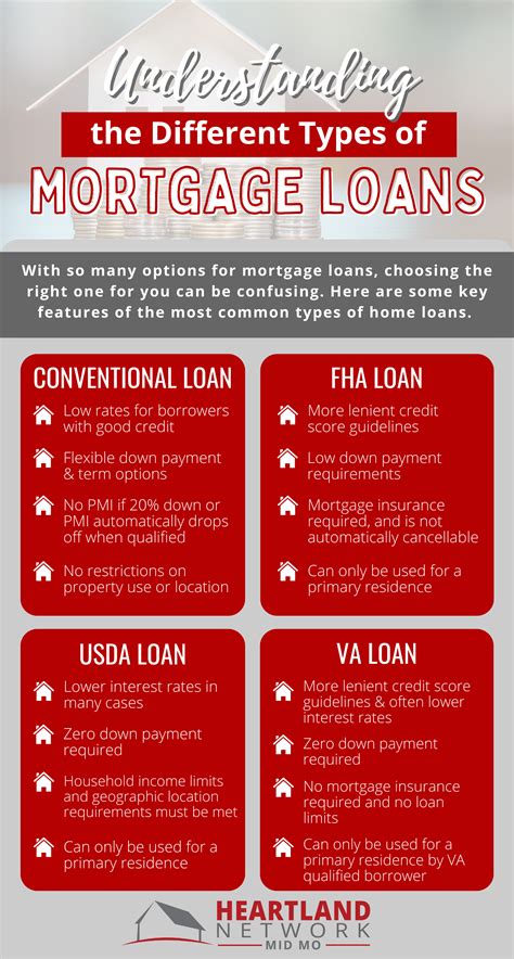 Securing a Mortgage: Understanding Loan Options